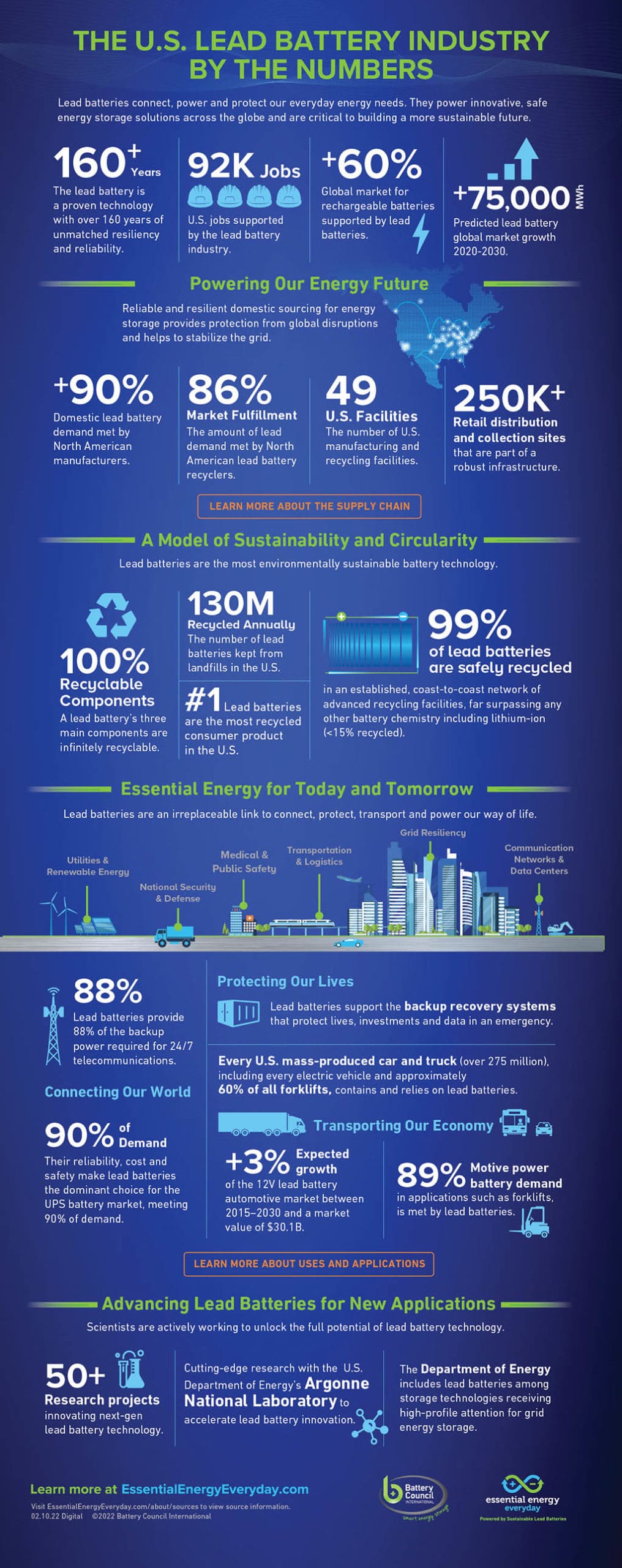Battery Industry by the Numbers