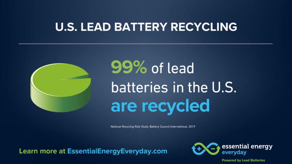 recycling 99 percent